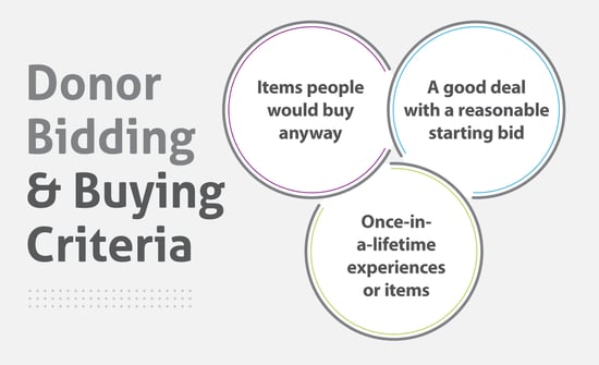 Donor Bidding Criteria for Auction Fundraisers