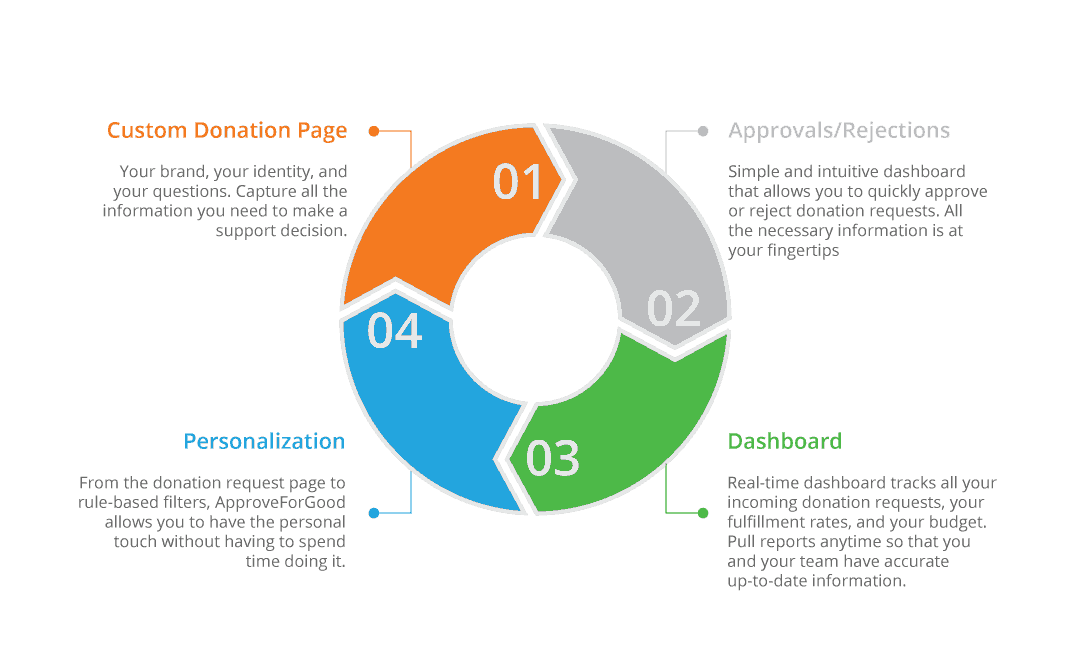 AFG-Diagram