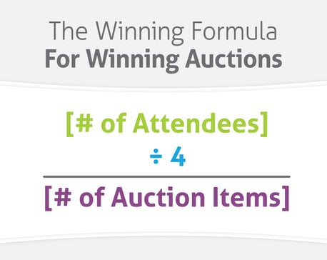 Formula for Auction Item Selection