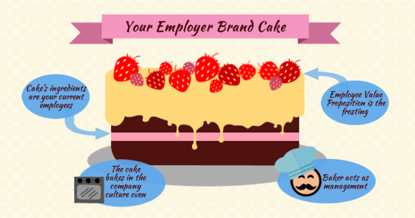 Employer Brand Cake