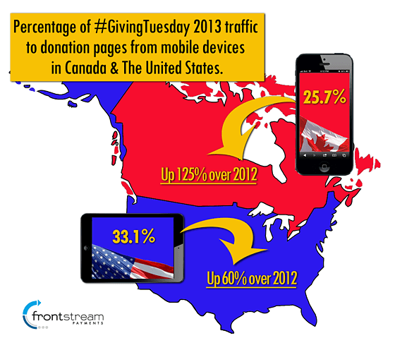 NorthAmerica_MobileTrafficBLOG