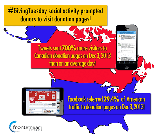 NorthAmerica_SocialTrafficBLOG