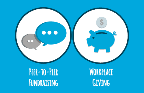 P2P Workplace Together
