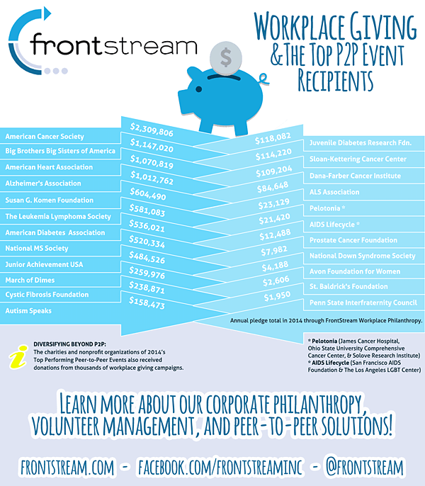 P2P_infographic_2015_FInalWebSM