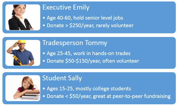 Personas Graphic