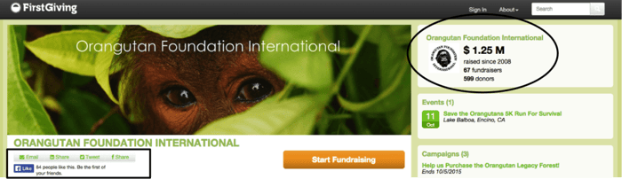 Orangutan Foundation social proof