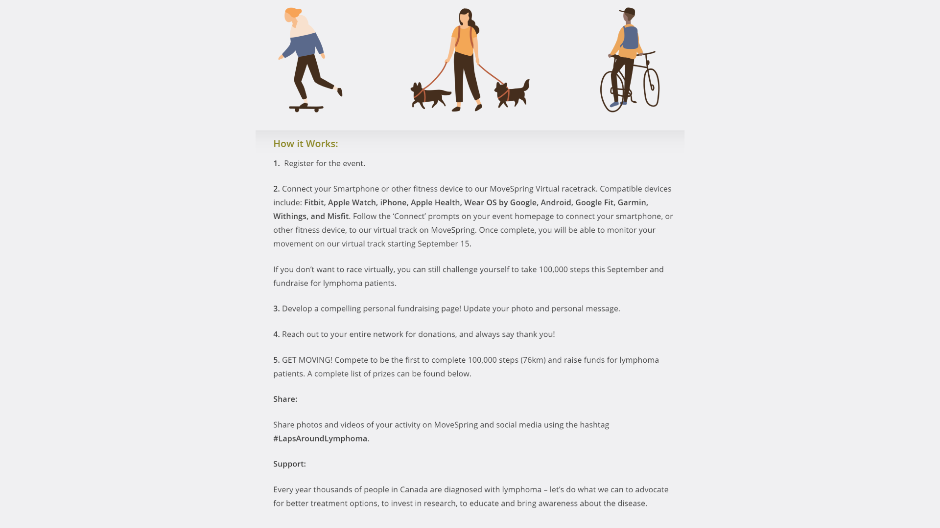 Lymphoma-Canada-How-It-Works