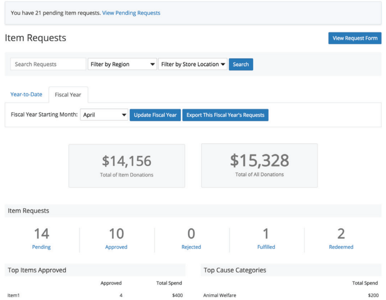 frontstream donation request management-1-1