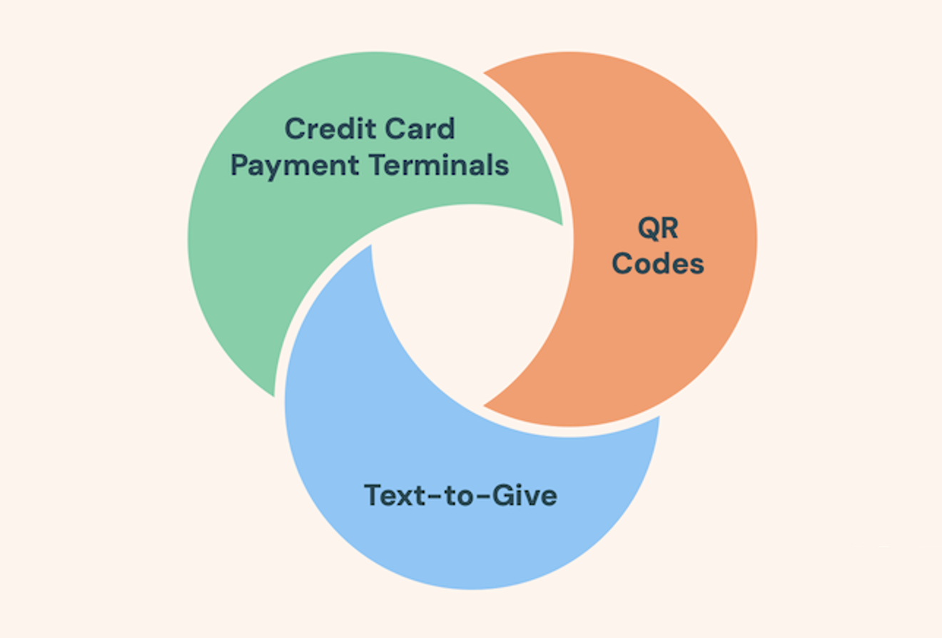 fundraising software features