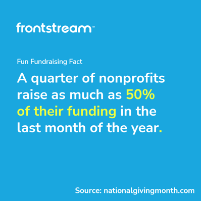 Light blue background with a fundraising statistic 