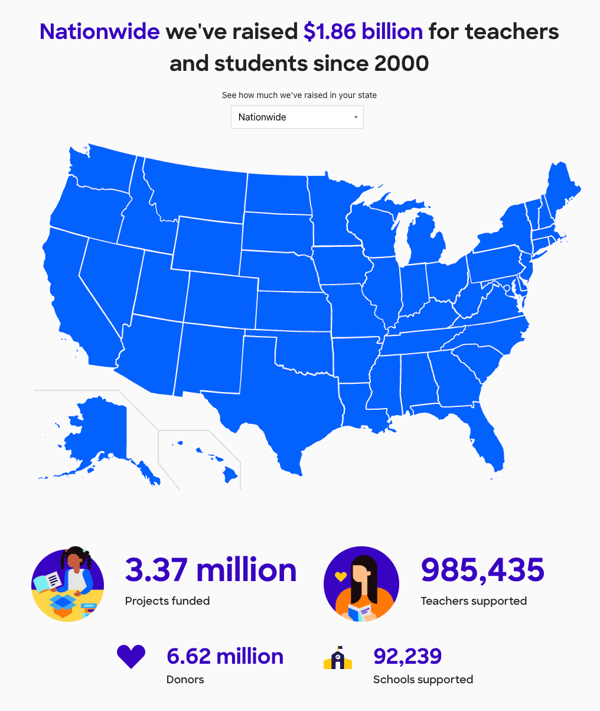 nonprofit impact report sample from donors choose