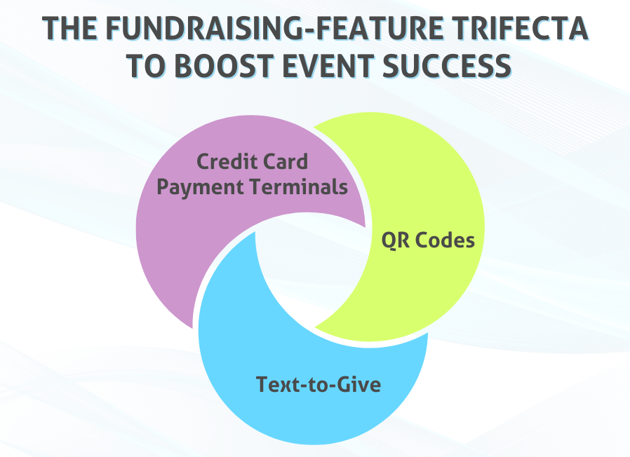 www-frontstream-comhubfsvenndiagram-fundraising-trifecta-frontstream