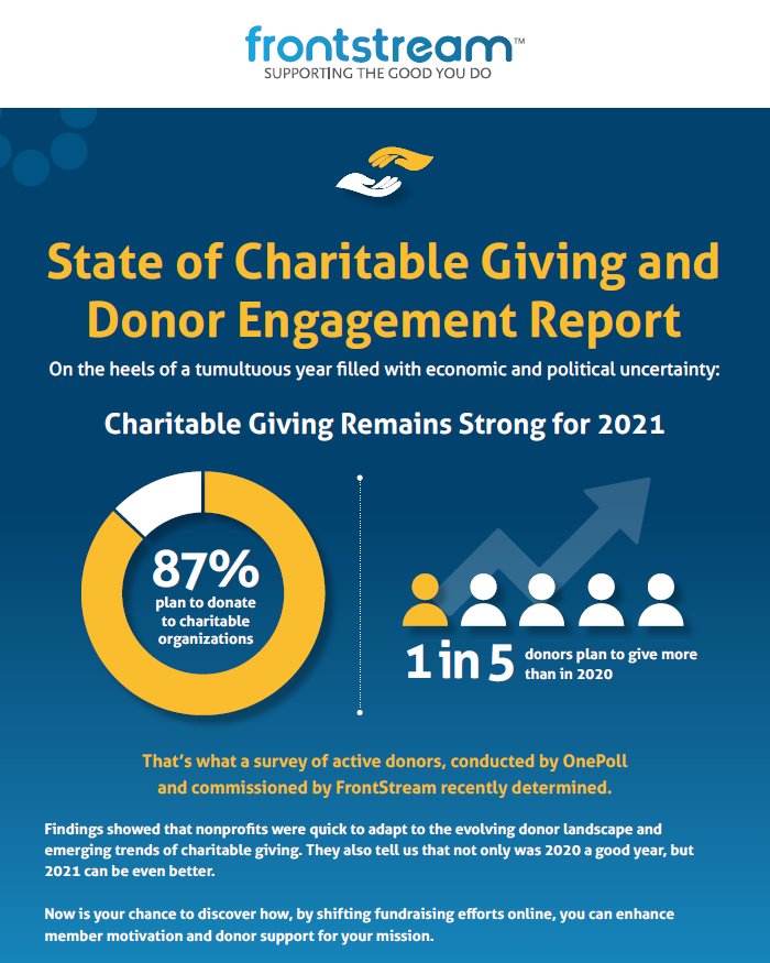 State of Charitable Giving Cover No Perspective