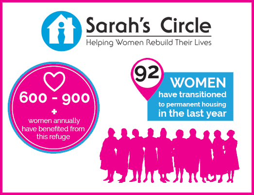  Sarahs Circle Infographic