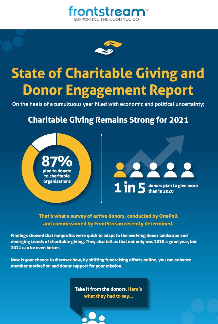 State of Charitable Giving and Donor Engagement