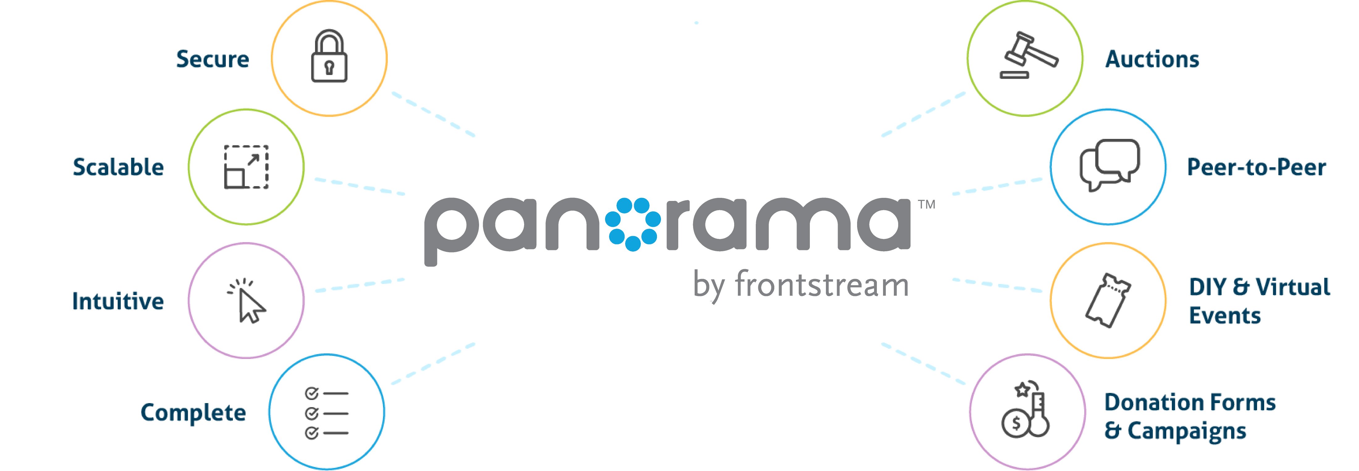 benefits-of-panorama-by-frontstream